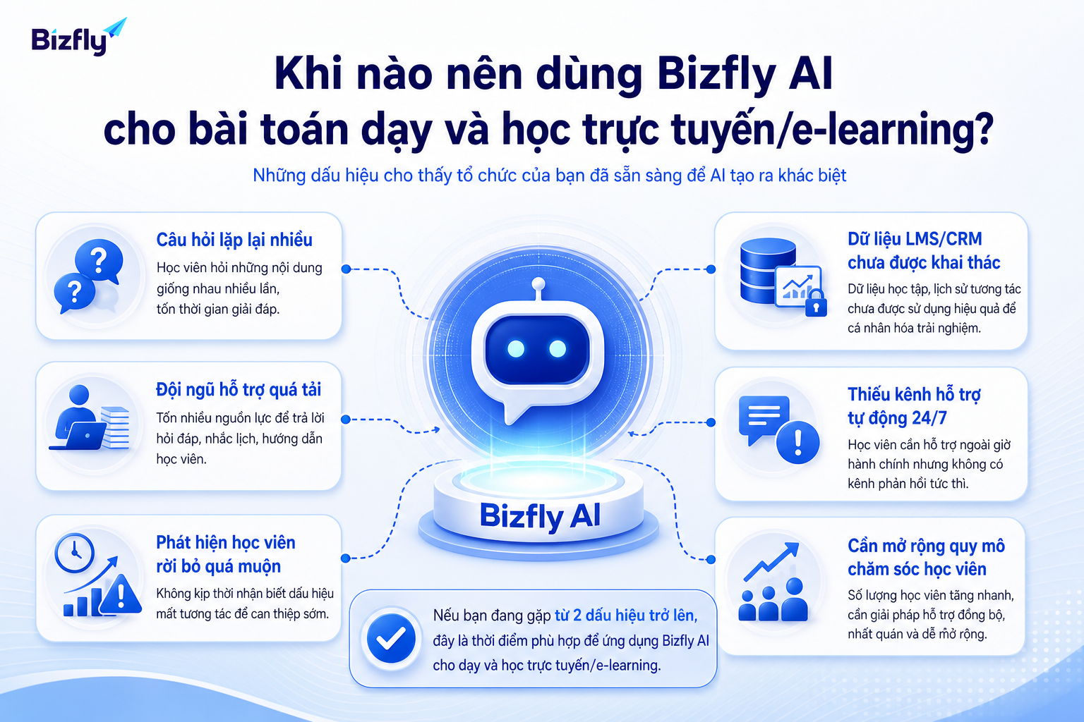 Khi dữ liệu, câu hỏi và quy trình học online tăng nhanh, AI có thể hỗ trợ mở rộng vận hành.