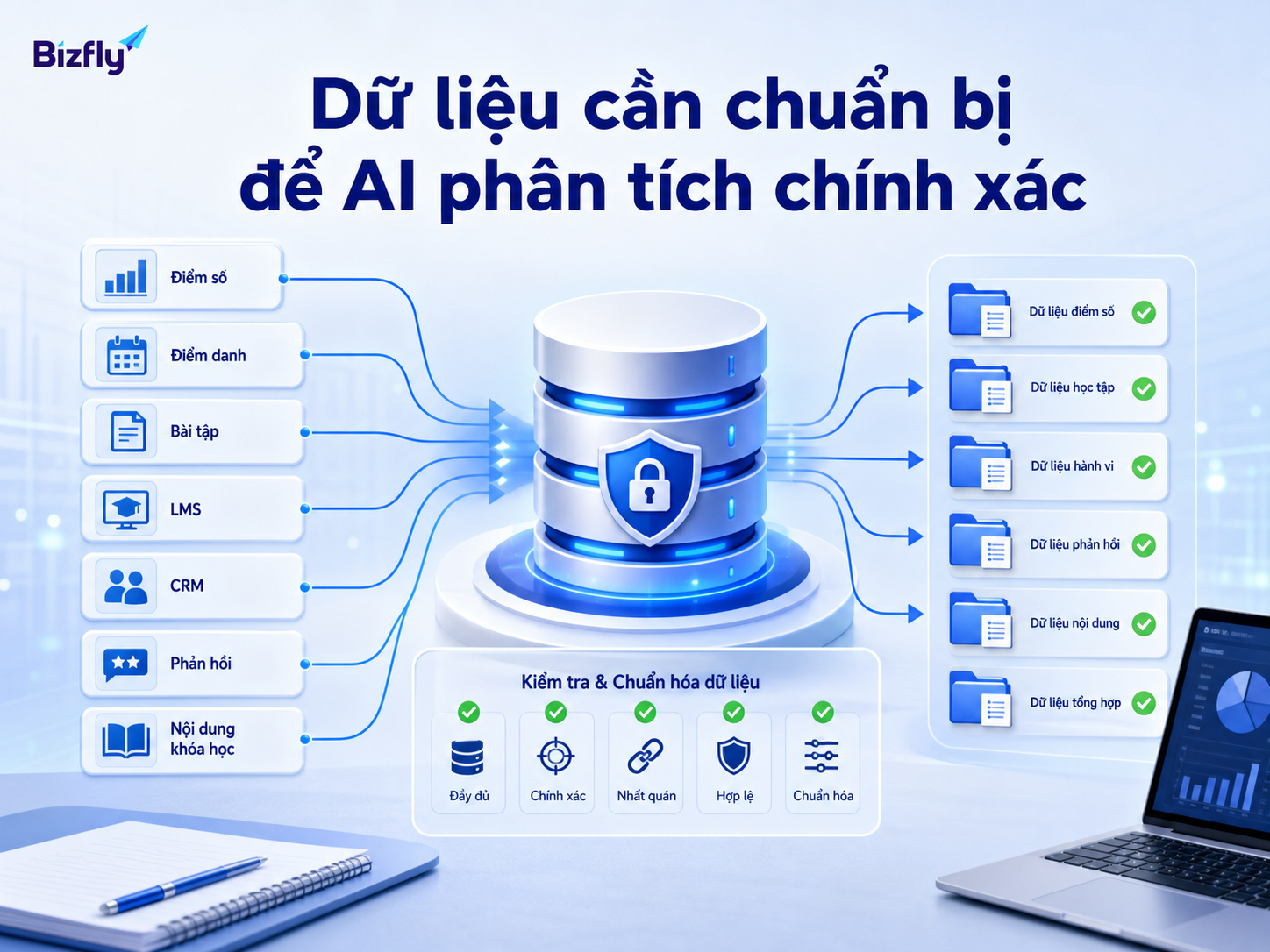 Dữ liệu càng đầy đủ và chuẩn hóa, cảnh báo của AI càng có giá trị vận hành.