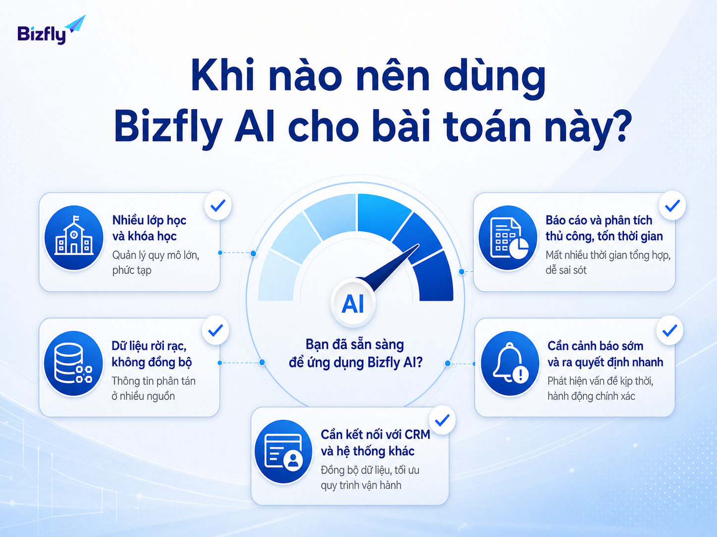 Doanh nghiệp nên cân nhắc Bizfly AI khi dữ liệu phân tán, báo cáo thủ công và cần cảnh báo sớm.