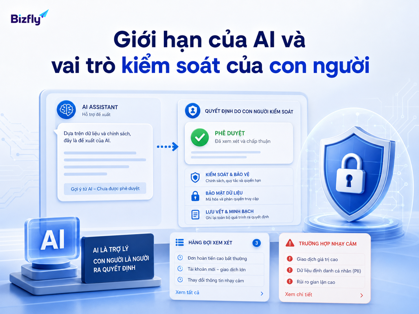 AI nên hỗ trợ phân tích và gợi ý, còn quyết định quan trọng vẫn cần con người kiểm soát.