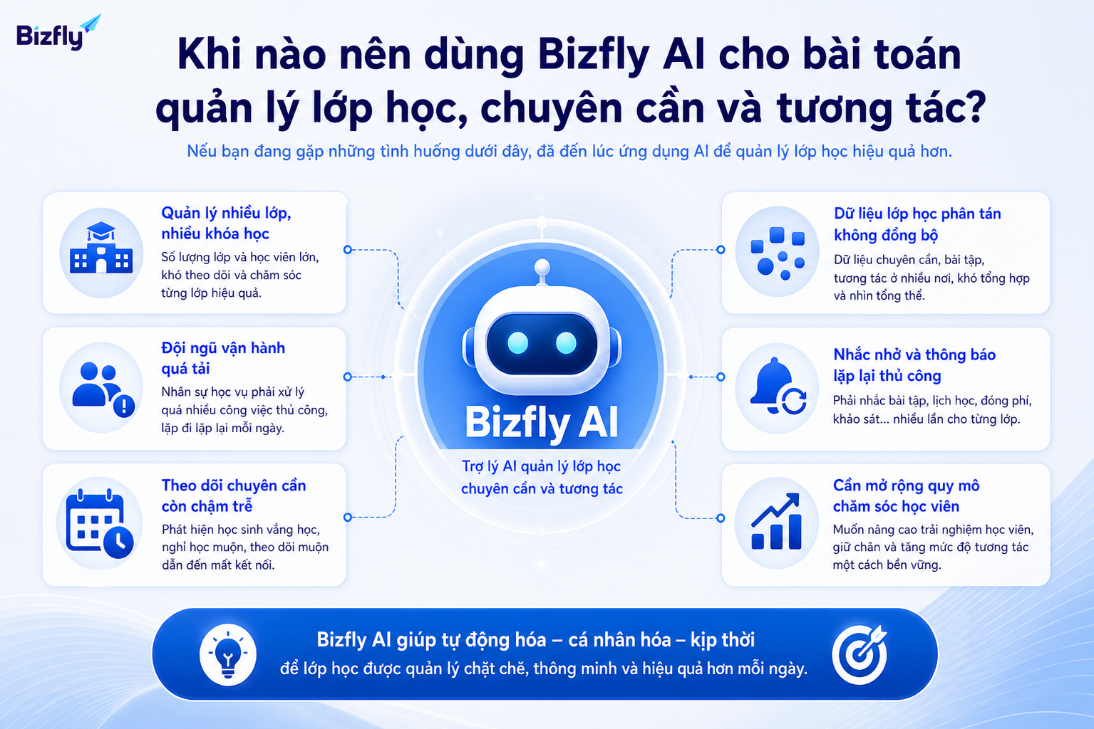 Khi lớp học và kênh tương tác tăng nhanh, AI có thể hỗ trợ mở rộng vận hành học vụ.