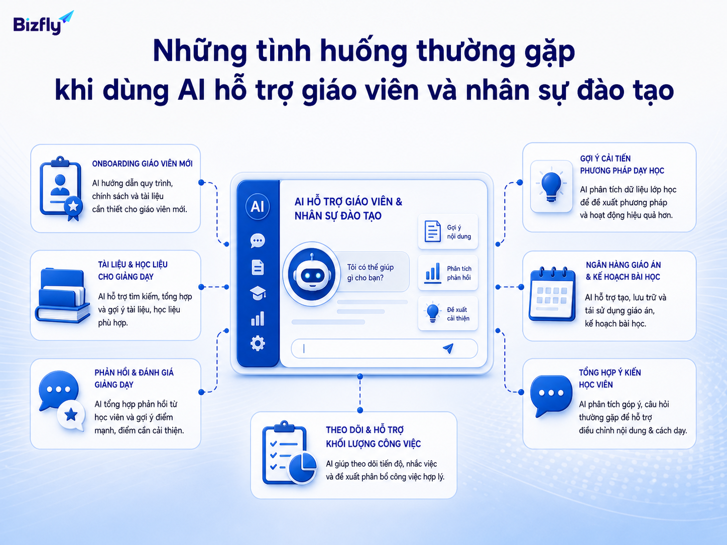 AI có thể hỗ trợ onboarding, tài liệu nội bộ, phản hồi lớp học và cải thiện phương pháp dạy.