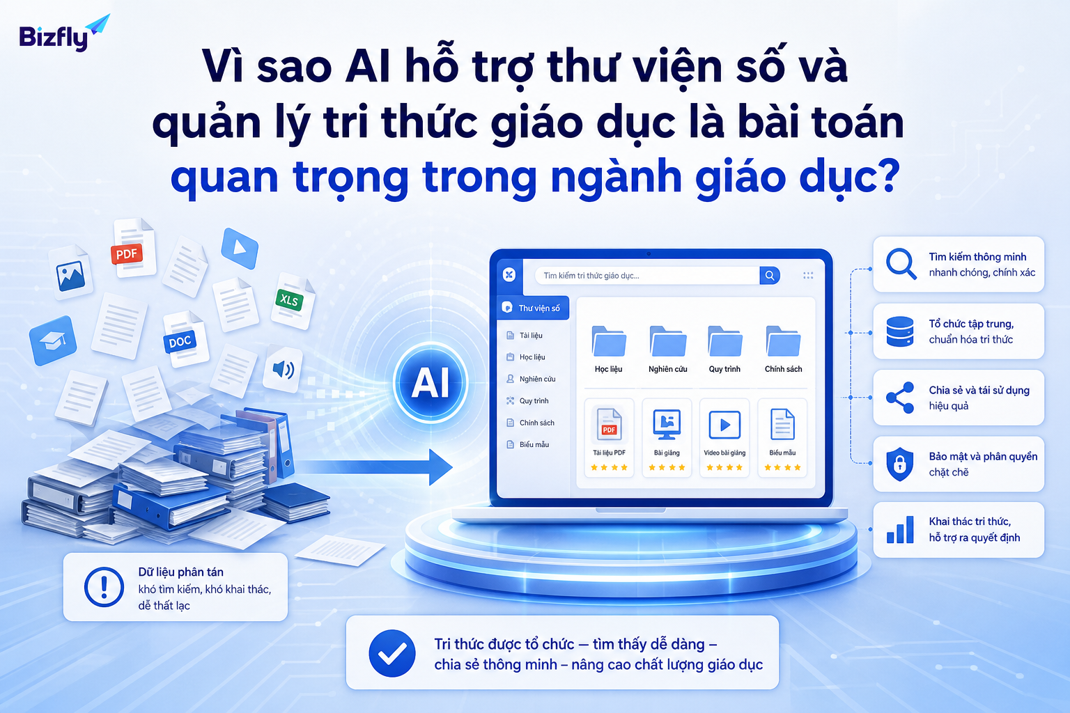 AI giúp biến kho tài liệu giáo dục phân tán thành hệ thống tri thức dễ tìm kiếm và khai thác.