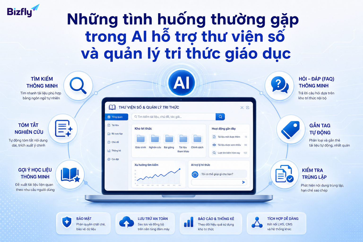 AI có thể hỗ trợ nhiều tác vụ trong quản lý thư viện số và tri thức giáo dục.