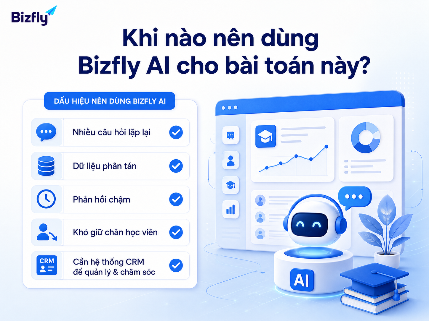 Checklist giúp nhận diện thời điểm phù hợp để triển khai Bizfly AI.