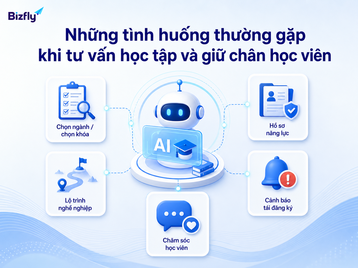Những điểm chạm phổ biến nơi AI có thể hỗ trợ đội ngũ giáo dục.
