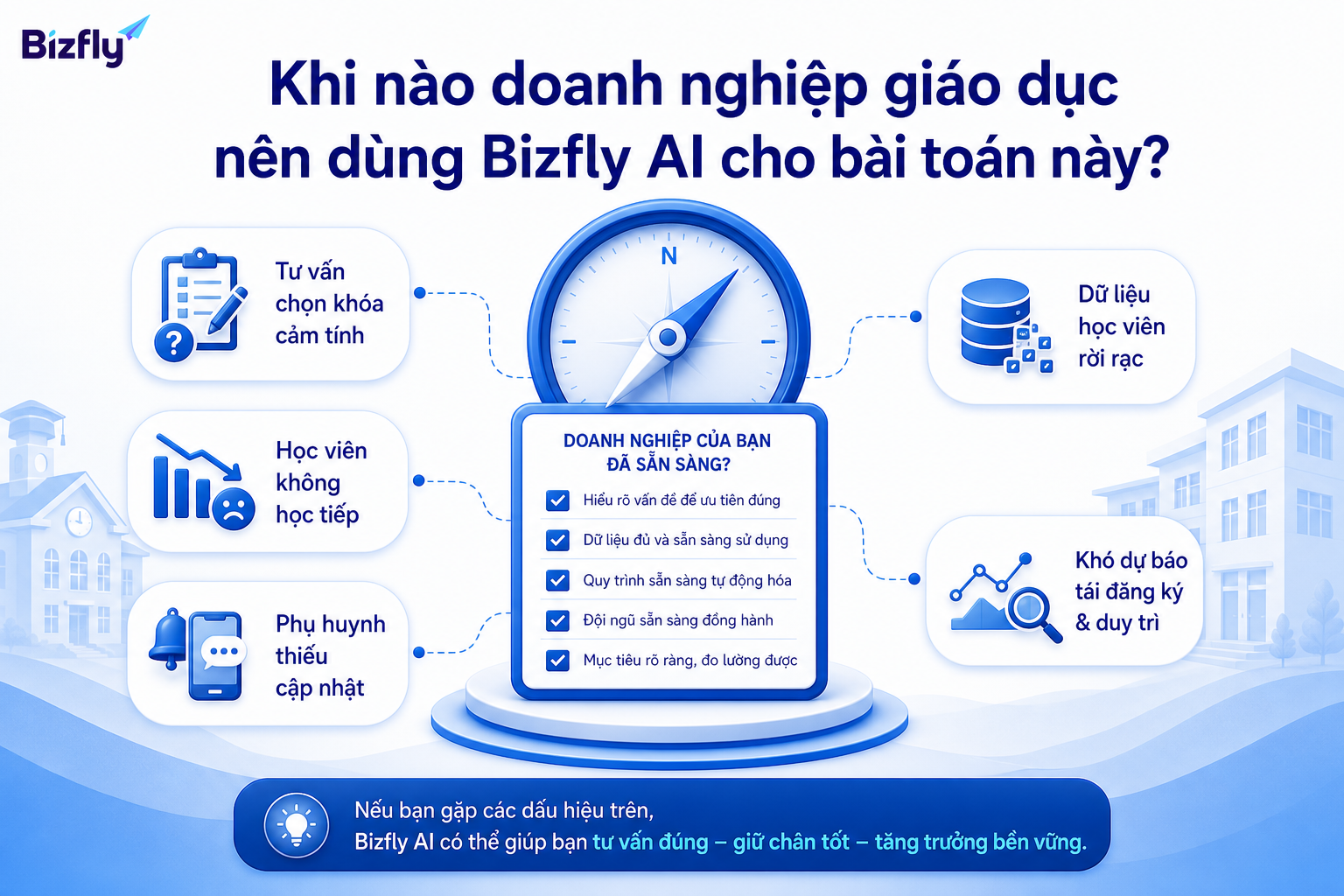 Doanh nghiệp nên cân nhắc Bizfly AI khi tư vấn còn cảm tính, dữ liệu rời rạc và khó dự báo tái đăng ký.