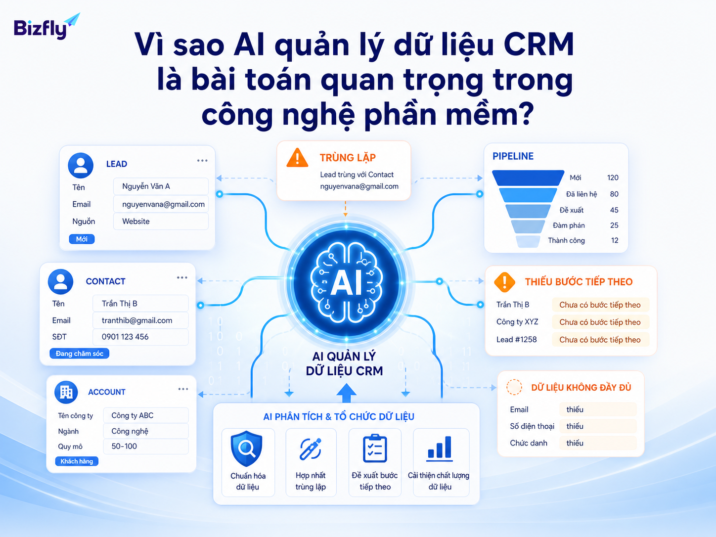 AI có thể hỗ trợ phân loại, phản hồi và khai thác insight từ cộng đồng developer/user.