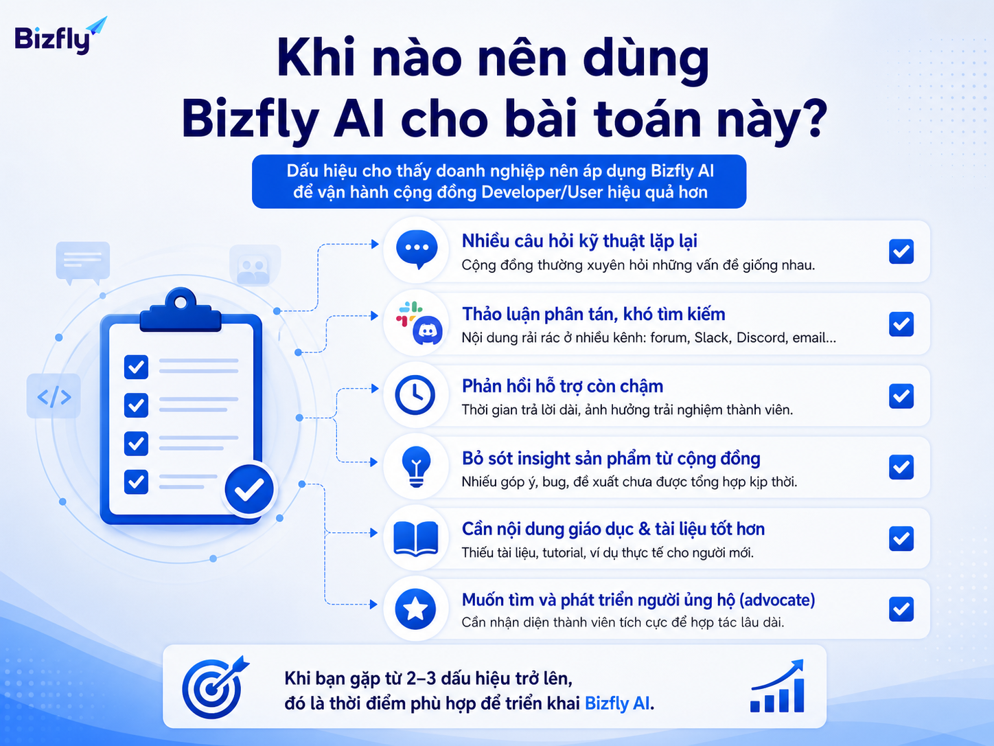 Doanh nghiệp nên cân nhắc Bizfly AI khi cộng đồng developer tăng nhanh và dữ liệu thảo luận bị phân tán.