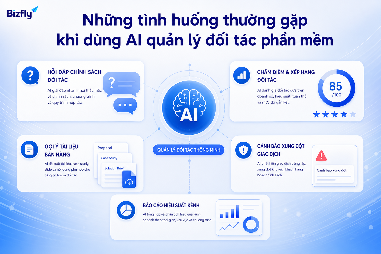 AI có thể hỗ trợ nhiều tác vụ lặp lại trong vận hành đối tác, reseller và kênh phân phối.