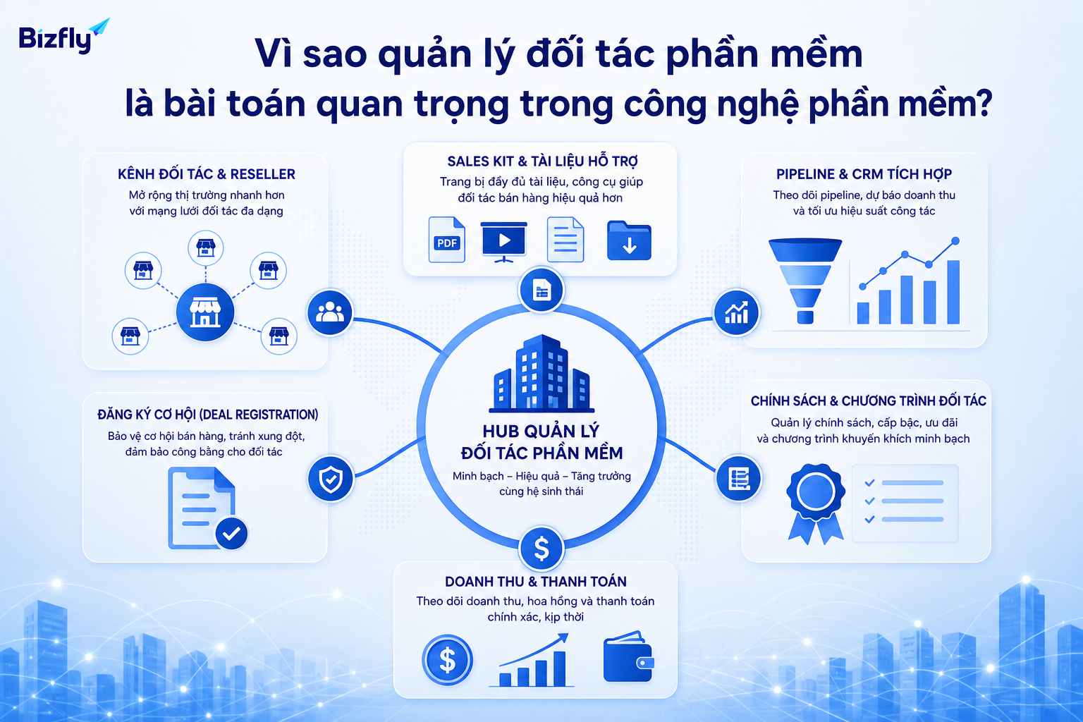 Quản lý đối tác phần mềm cần dữ liệu chính sách, deal, tài liệu bán hàng và hiệu quả channel được kết nối rõ ràng.