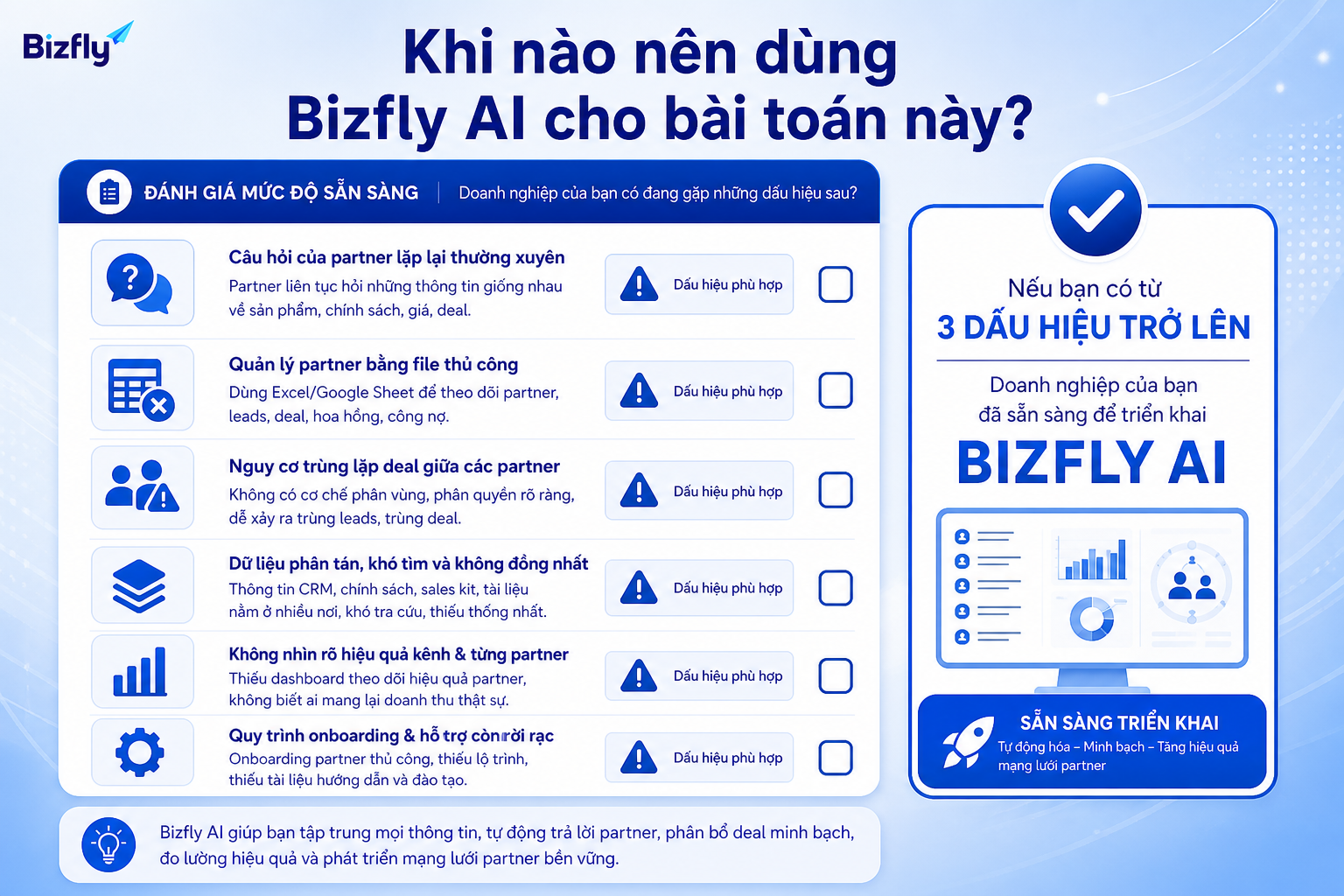 Doanh nghiệp nên cân nhắc AI khi chương trình đối tác mở rộng nhưng quy trình vẫn phụ thuộc vào email và bảng tính thủ công.