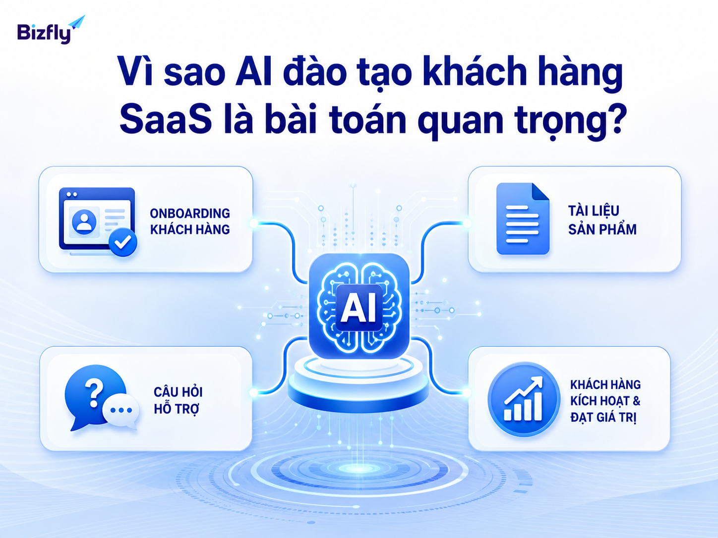 AI giúp chuẩn hóa tri thức sản phẩm và hỗ trợ khách hàng học phần mềm nhanh hơn.
