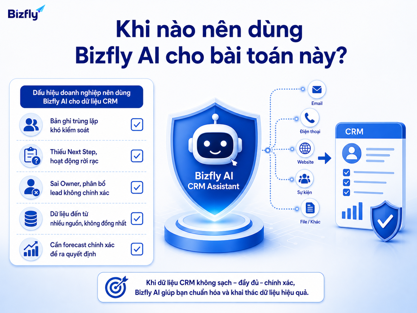 Dữ liệu khách hàng, giao dịch, lịch sử tương tác, quy tắc CRM và quy trình chăm sóc là nền tảng để AI hoạt động đúng.