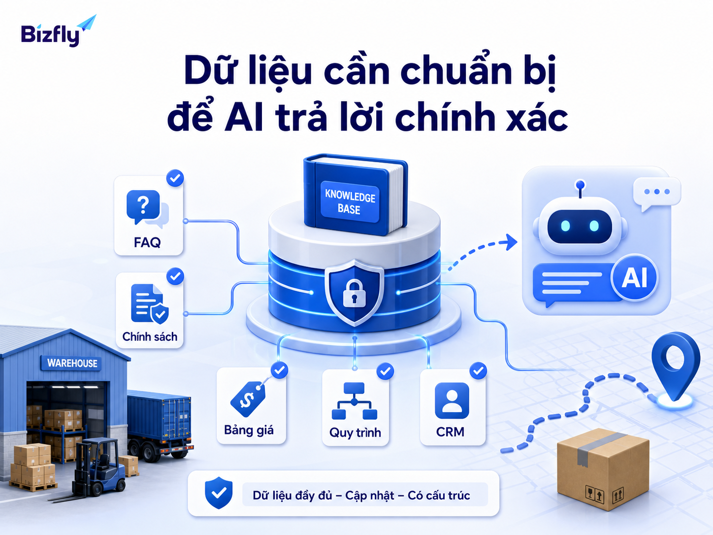 AI giúp phát hiện dữ liệu CRM trùng, thiếu và chưa đủ điều kiện để sales/CS hành động chính xác.