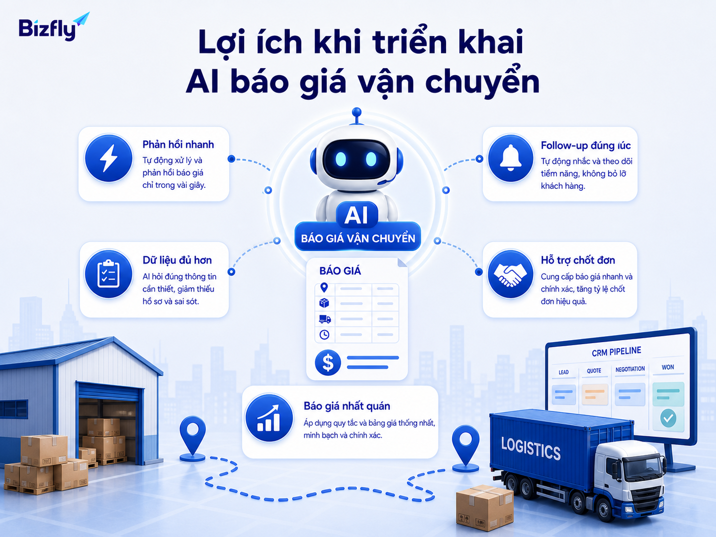 AI tạo giá trị khi kết nối tốc độ phản hồi, dữ liệu báo giá và quy trình follow-up.