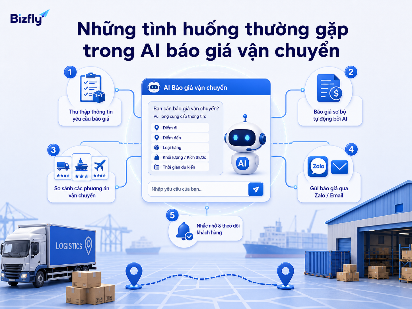 Doanh nghiệp có thể bắt đầu từ các tình huống lặp lại trước khi mở rộng toàn bộ quy trình báo giá.