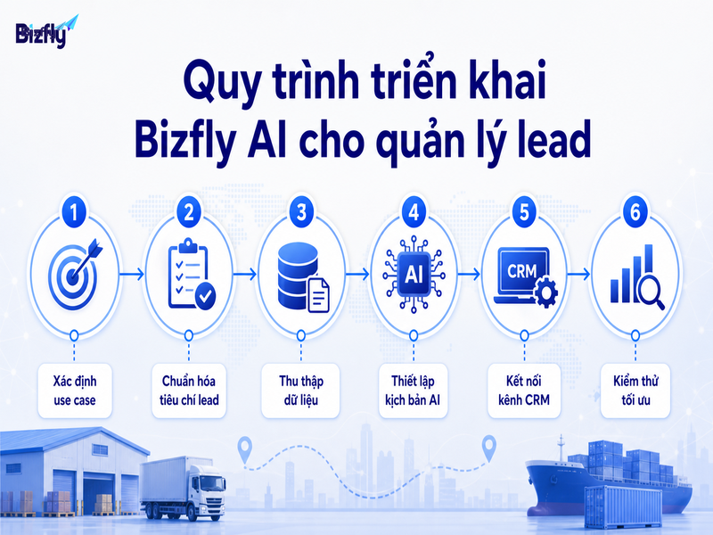 Quy trình triển khai cần bắt đầu từ use case, tiêu chí lead, dữ liệu và kiểm thử thực tế.