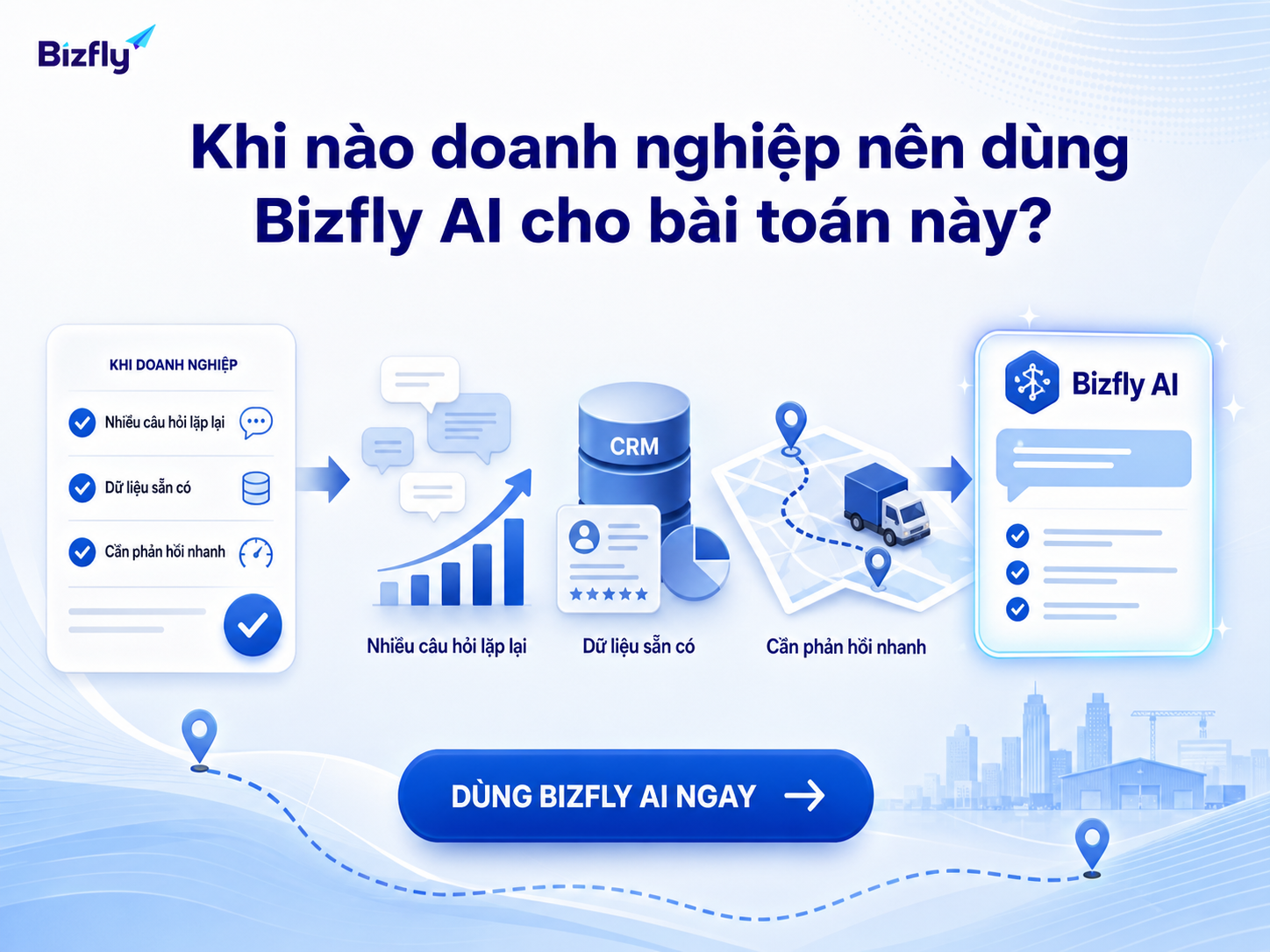 Khi câu hỏi lặp lại tăng, dữ liệu đã có và cần phản hồi nhanh, doanh nghiệp có thể cân nhắc Bizfly AI.