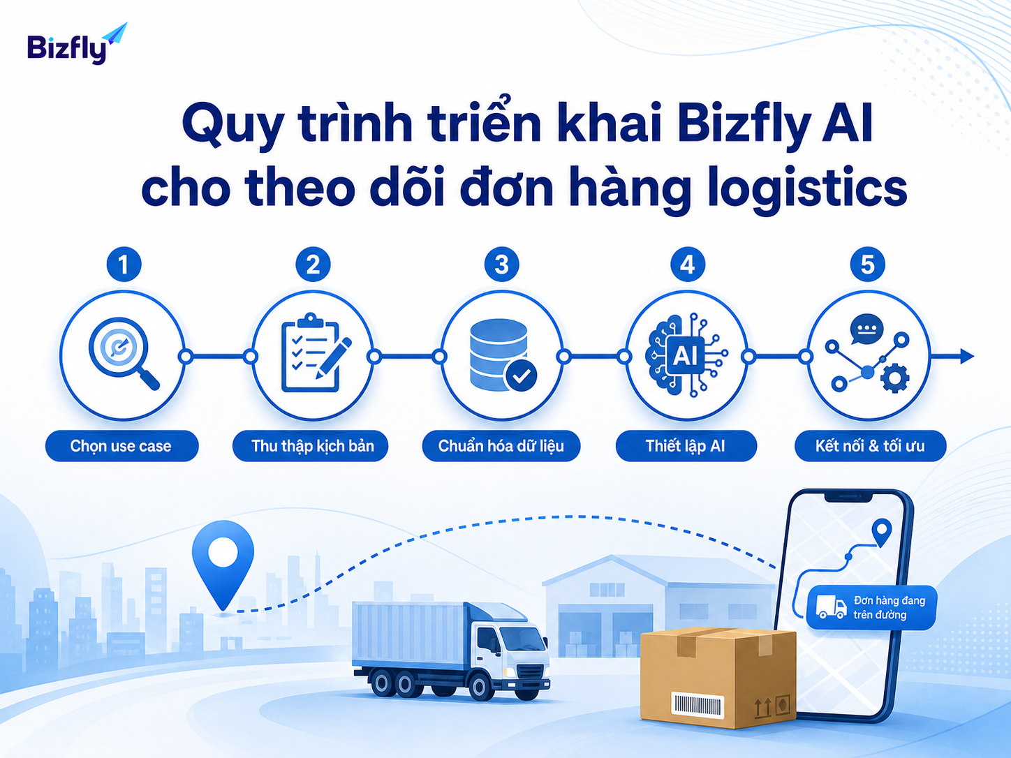 Quy trình triển khai theo từng bước giúp doanh nghiệp giảm rủi ro và dễ đo hiệu quả.