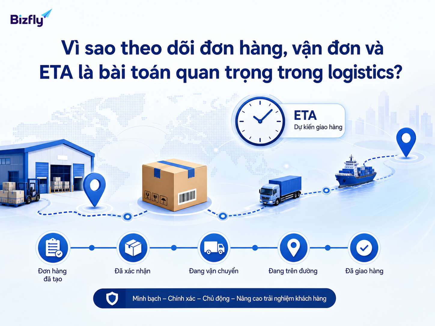 Theo dõi đơn hàng và ETA giúp doanh nghiệp logistics phản hồi khách hàng nhanh, rõ ràng hơn.