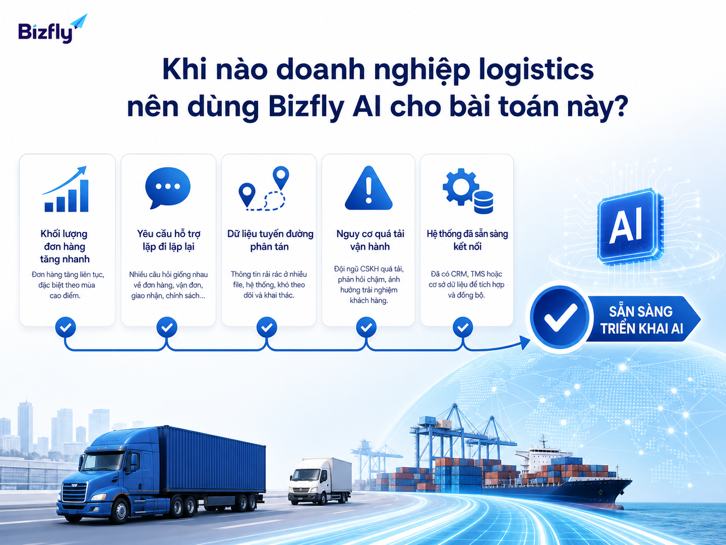Khi dữ liệu và quy trình đã có nền tảng, doanh nghiệp có thể bắt đầu triển khai AI theo từng use case.