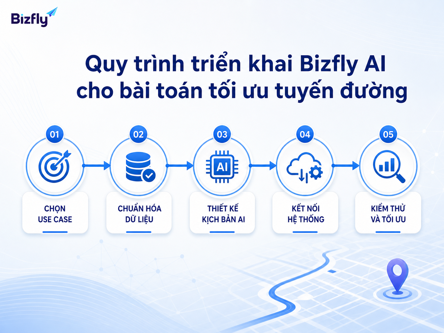 Quy trình từng bước giúp doanh nghiệp triển khai AI có kiểm soát và dễ mở rộng.