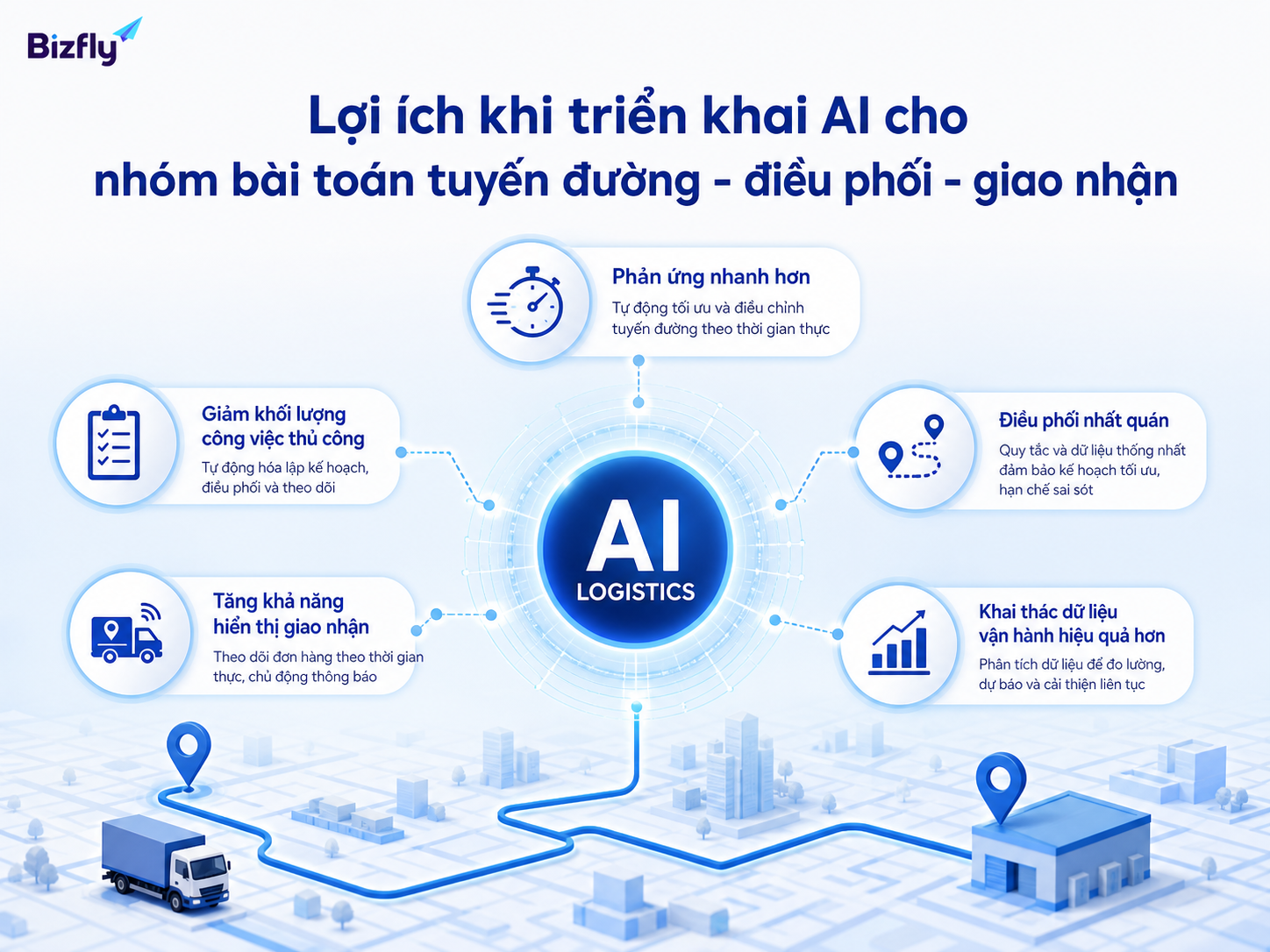 AI giúp giảm thao tác thủ công, tăng khả năng theo dõi và chuẩn hóa điều phối giao nhận.