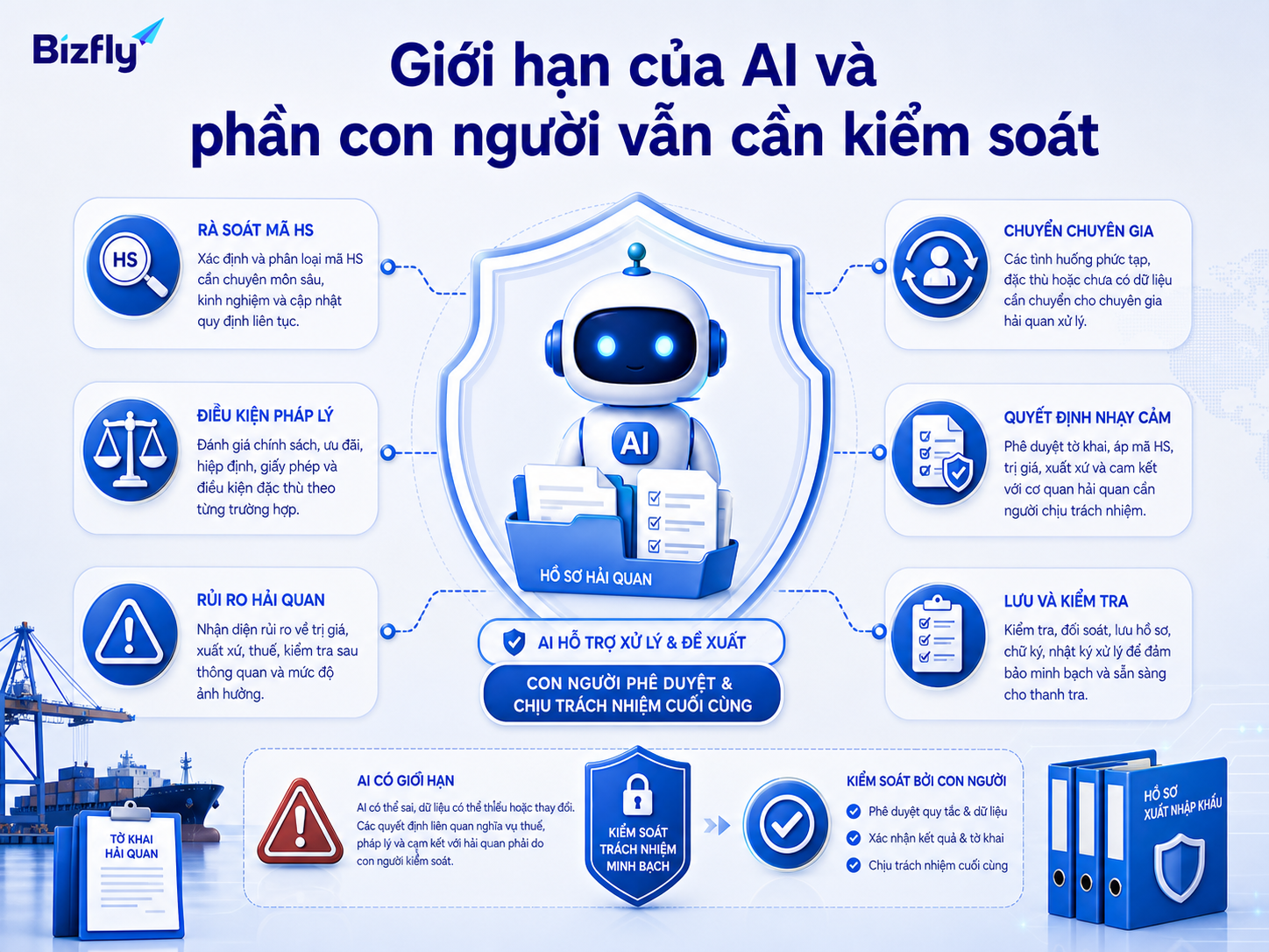 AI nên hỗ trợ tư vấn và kiểm tra đầu vào, còn quyết định nghiệp vụ hải quan cần chuyên viên xác nhận.