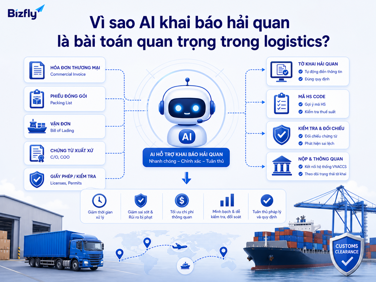 AI giúp chuẩn hóa bước tư vấn và kiểm tra hồ sơ hải quan trước khi chuyển chuyên viên xử lý.