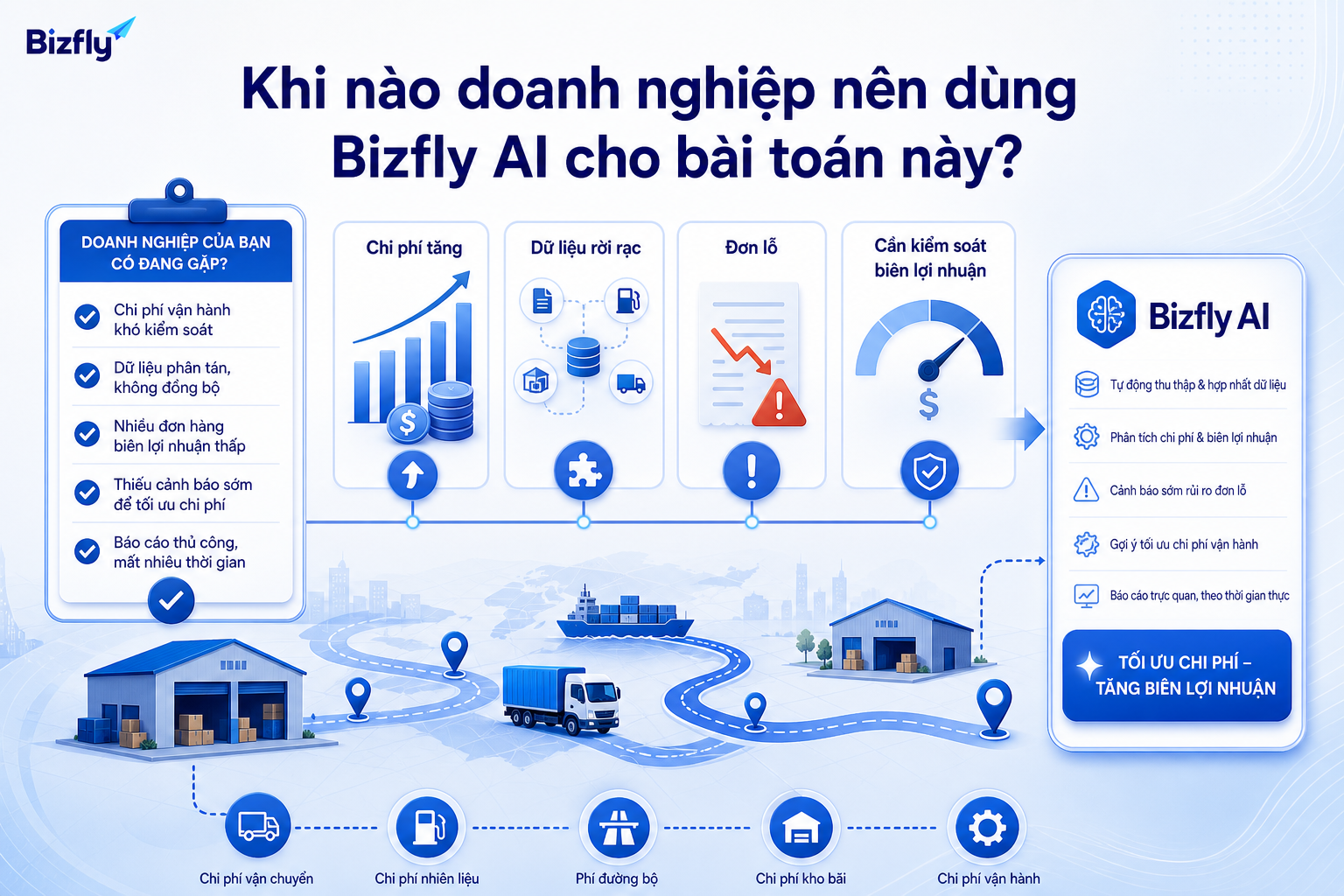 Khi chi phí tăng, dữ liệu phân tán và khó kiểm soát biên lợi nhuận, doanh nghiệp có thể cân nhắc Bizfly AI.