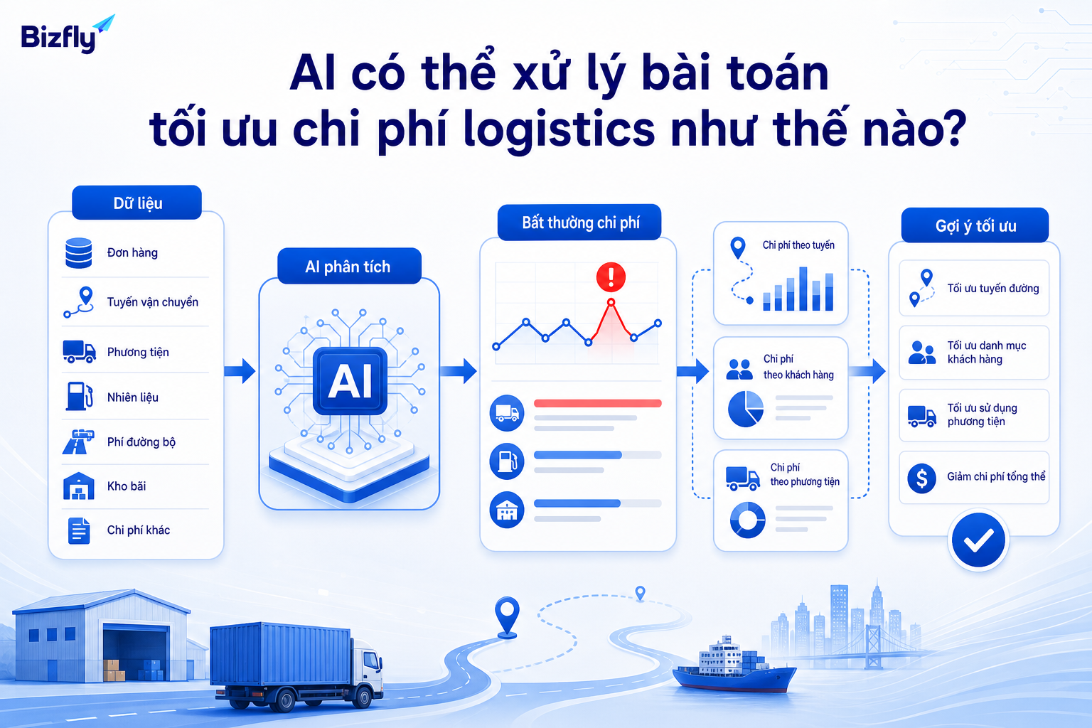 AI hỗ trợ phân tích dữ liệu vận hành để phát hiện bất thường và gợi ý hướng tối ưu chi phí.
