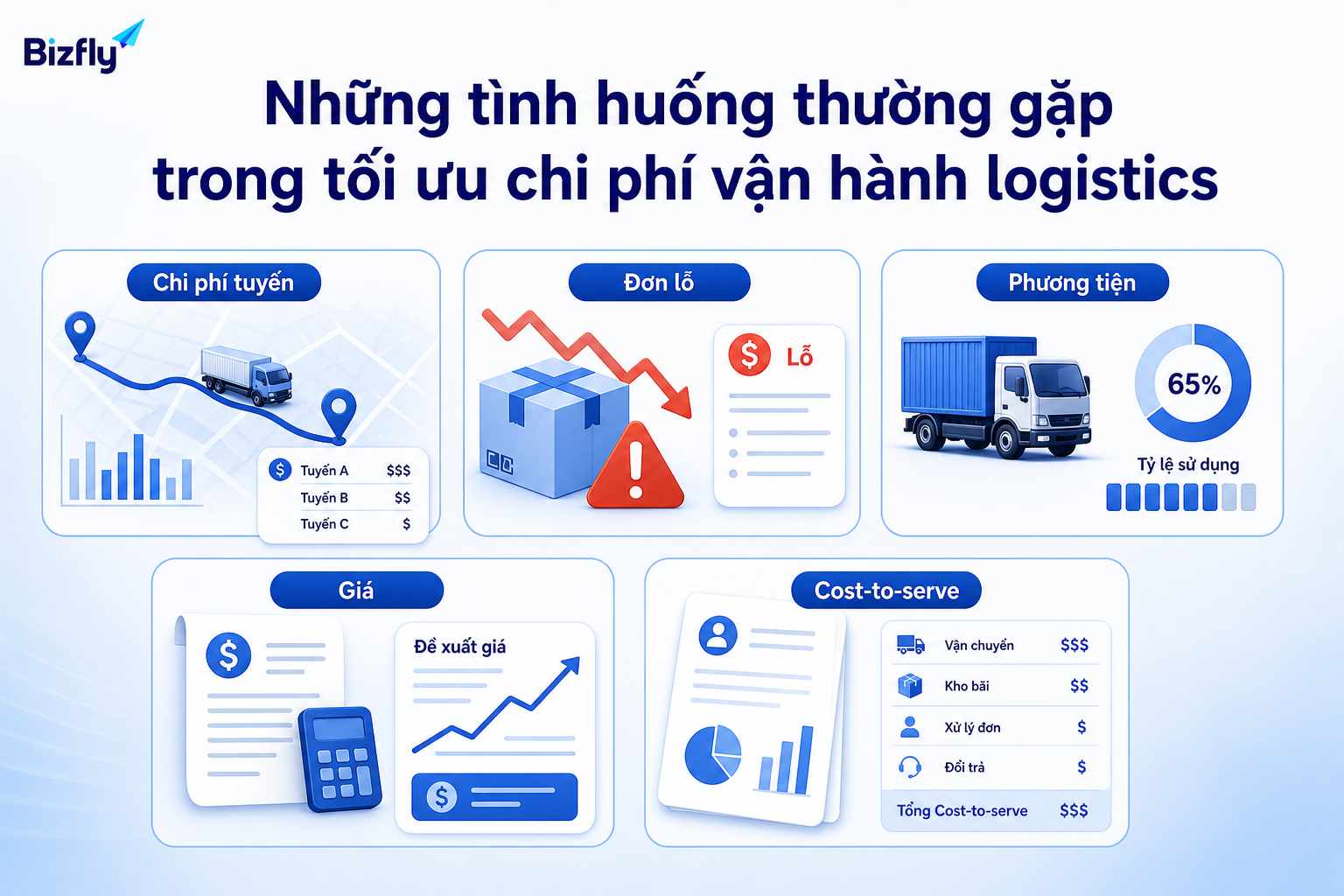 AI có thể hỗ trợ nhận diện các tình huống chi phí lặp lại trong vận hành logistics.