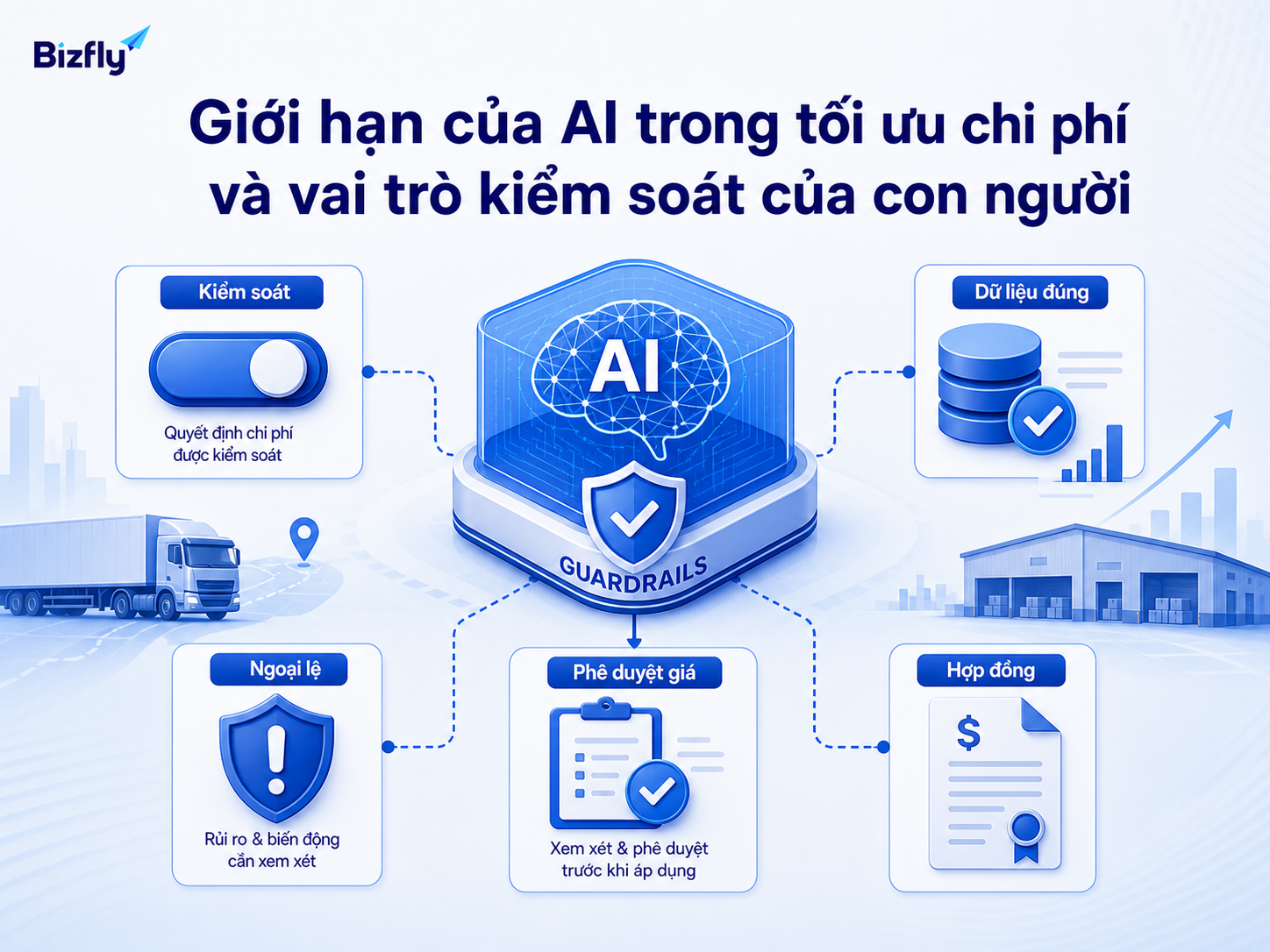 AI cần dữ liệu đúng, quy tắc kiểm soát và con người phê duyệt các quyết định nhạy cảm.