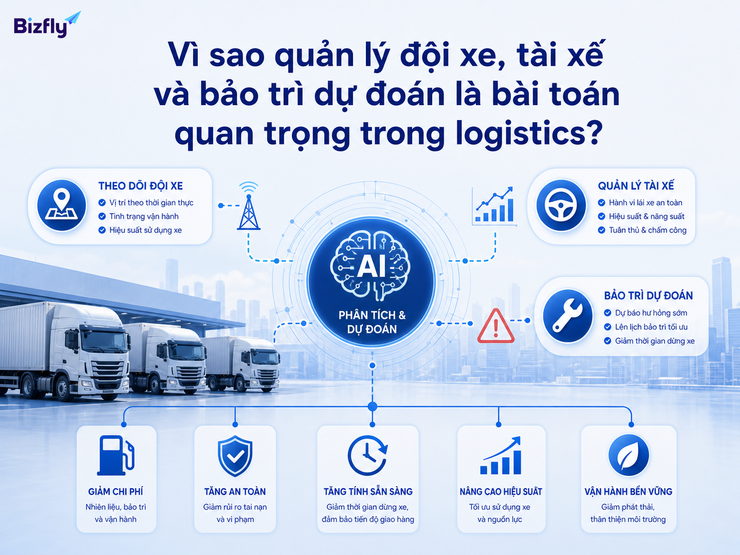 AI giúp doanh nghiệp logistics theo dõi đội xe, tài xế và rủi ro bảo trì theo dữ liệu.
