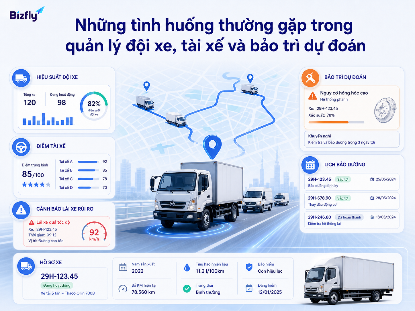 Doanh nghiệp có thể dùng AI để nhận diện các tình huống lặp lại trong quản lý đội xe.
