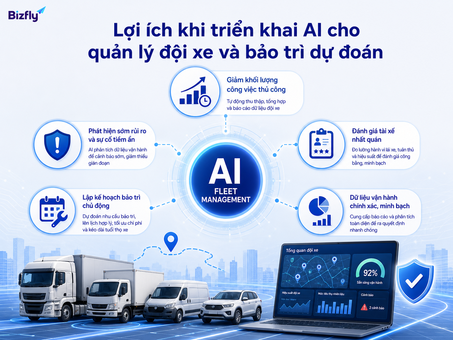 AI giúp giảm thao tác thủ công, phát hiện rủi ro sớm và chuẩn hóa dữ liệu vận hành đội xe.