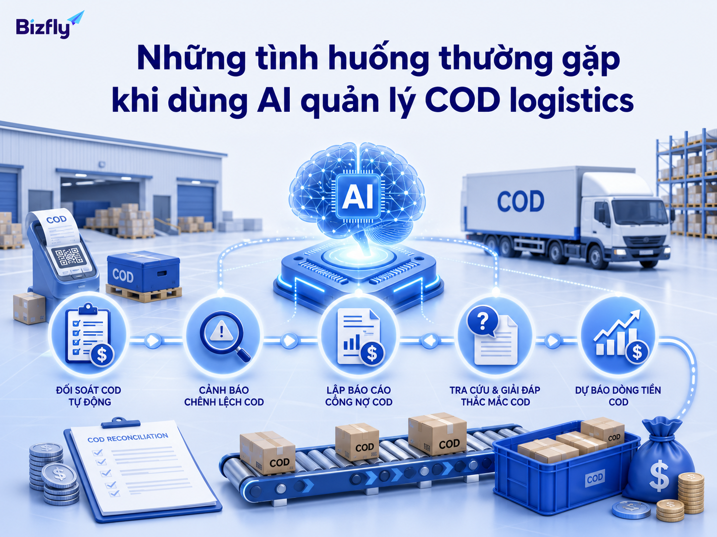 Doanh nghiệp có thể ưu tiên các use case COD lặp lại nhiều và ảnh hưởng trực tiếp đến vận hành tài chính.