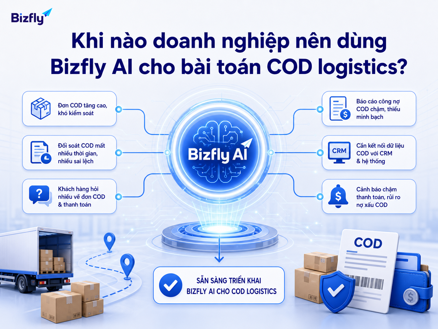 Bizfly AI phù hợp khi doanh nghiệp có nhiều đơn COD, dữ liệu phân tán và nhu cầu giảm tải tra cứu đối soát thủ công.