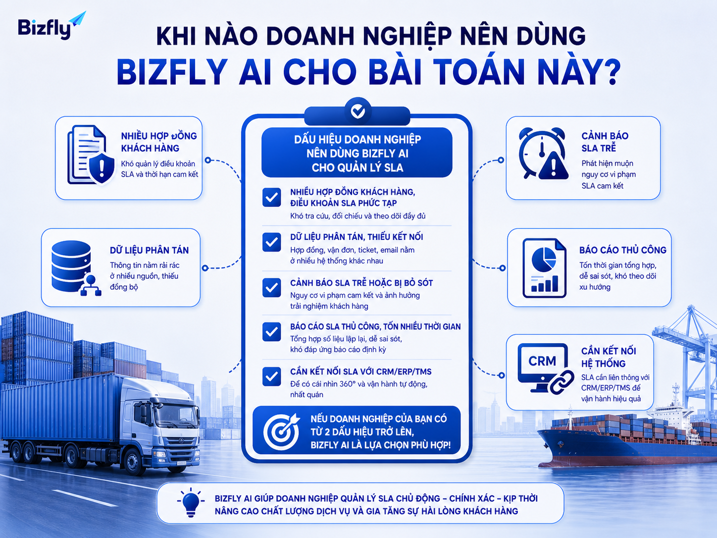 Doanh nghiệp nên cân nhắc Bizfly AI khi hợp đồng nhiều, dữ liệu phân tán và cảnh báo SLA thường bị muộn.