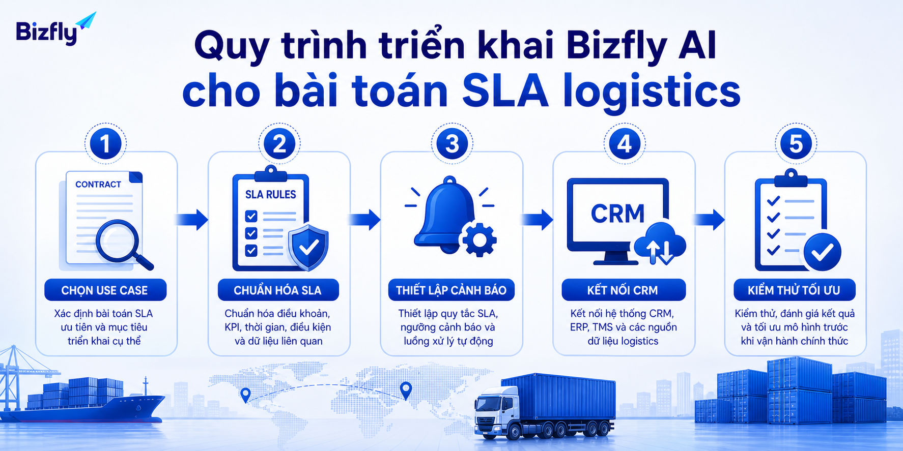 Quy trình triển khai nên bắt đầu từ use case rõ, dữ liệu SLA chuẩn và kiểm thử liên tục.