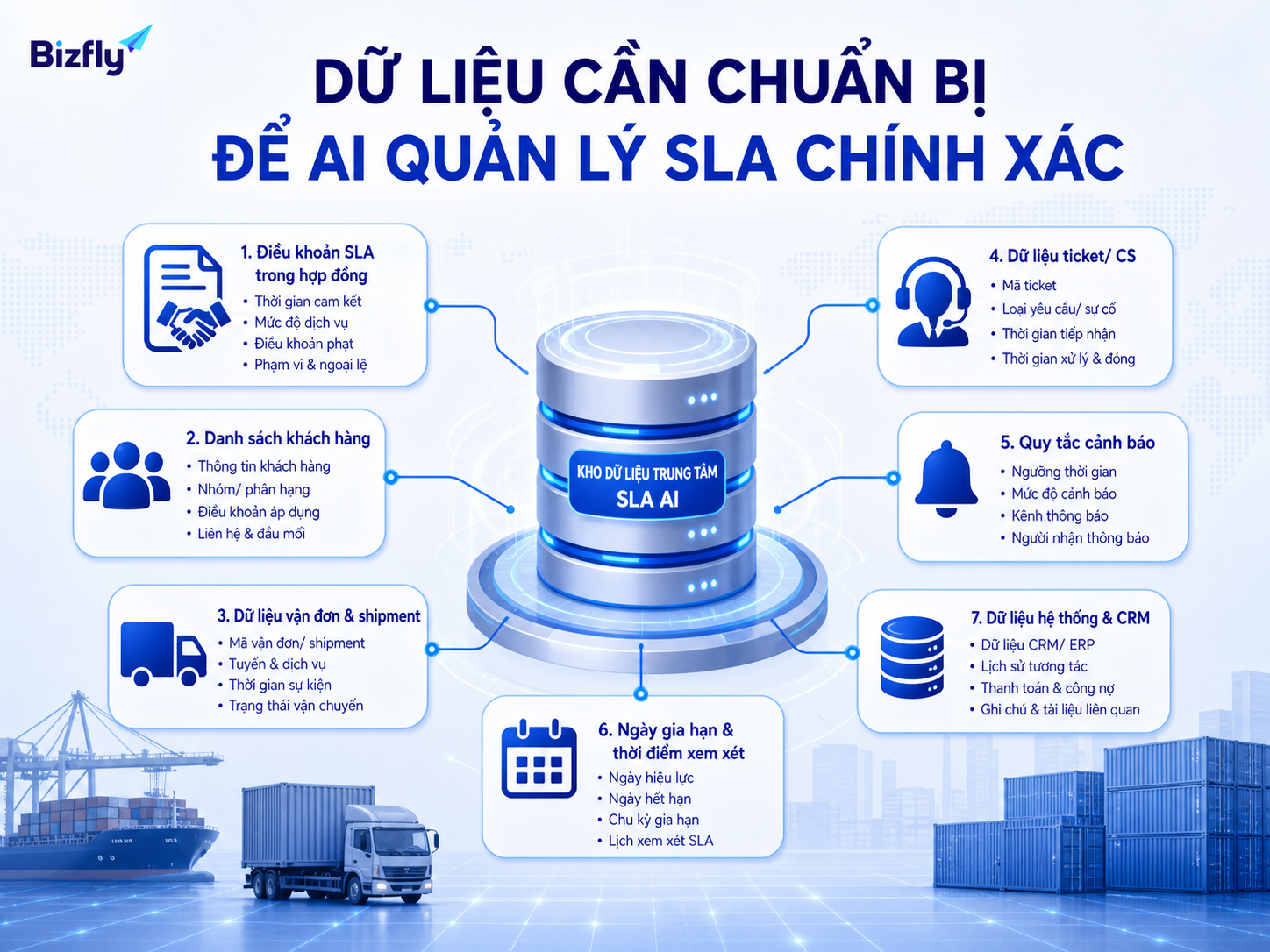 Dữ liệu hợp đồng, đơn hàng, ticket và CRM cần được chuẩn hóa trước khi triển khai AI.