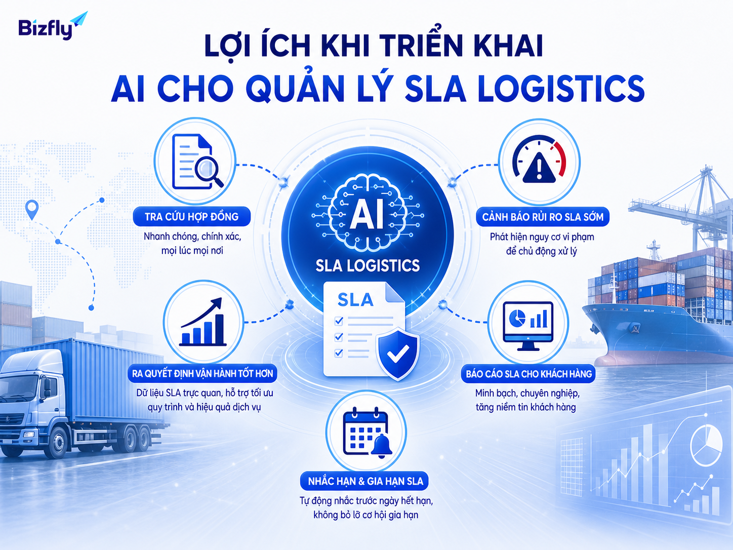 AI giúp cảnh báo sớm rủi ro SLA, giảm tra cứu thủ công và hỗ trợ báo cáo khách hàng.