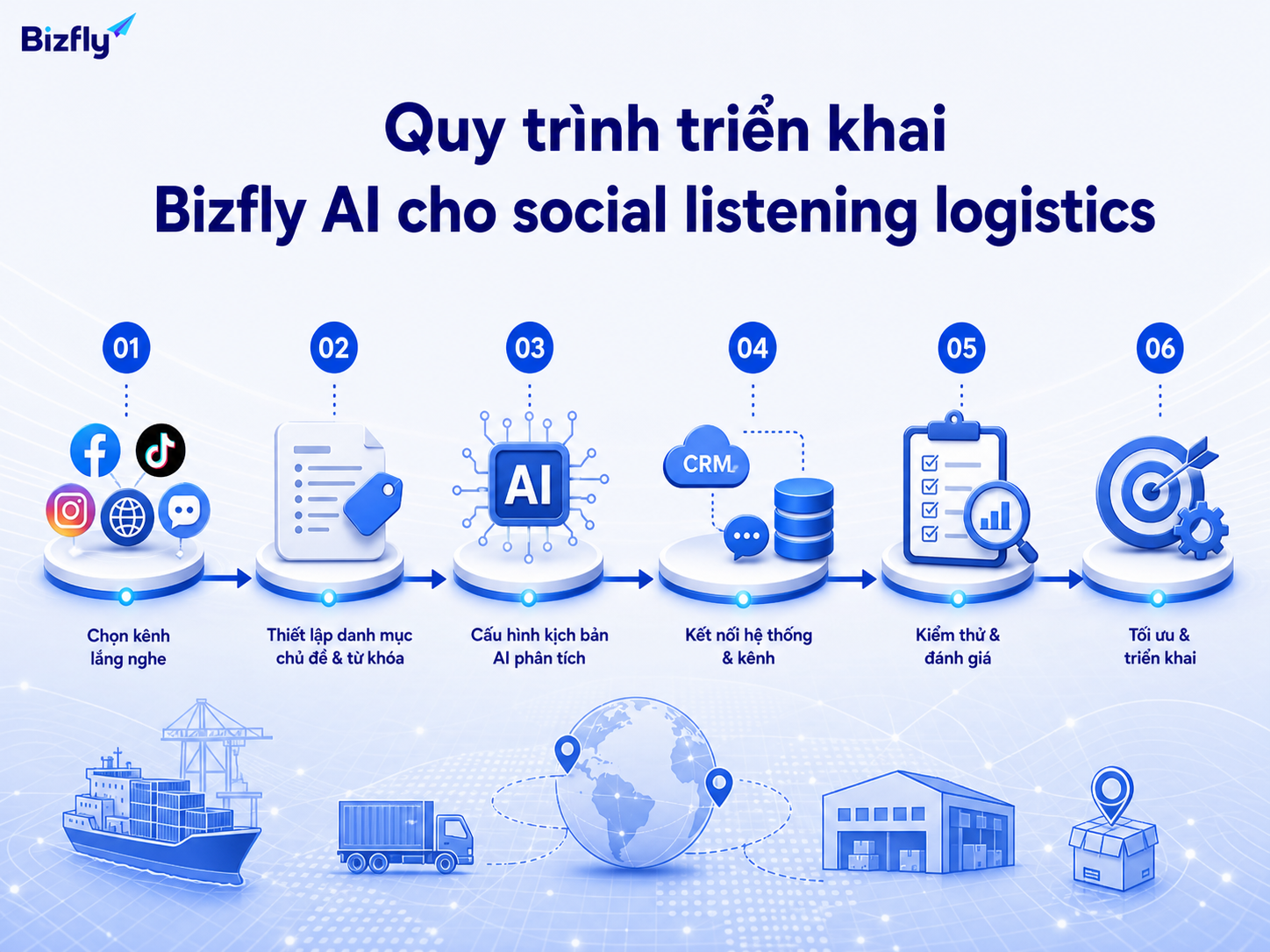 Triển khai AI social listening nên bắt đầu từ kênh có nhiều phản hồi nhất rồi mở rộng theo dữ liệu và quy trình.