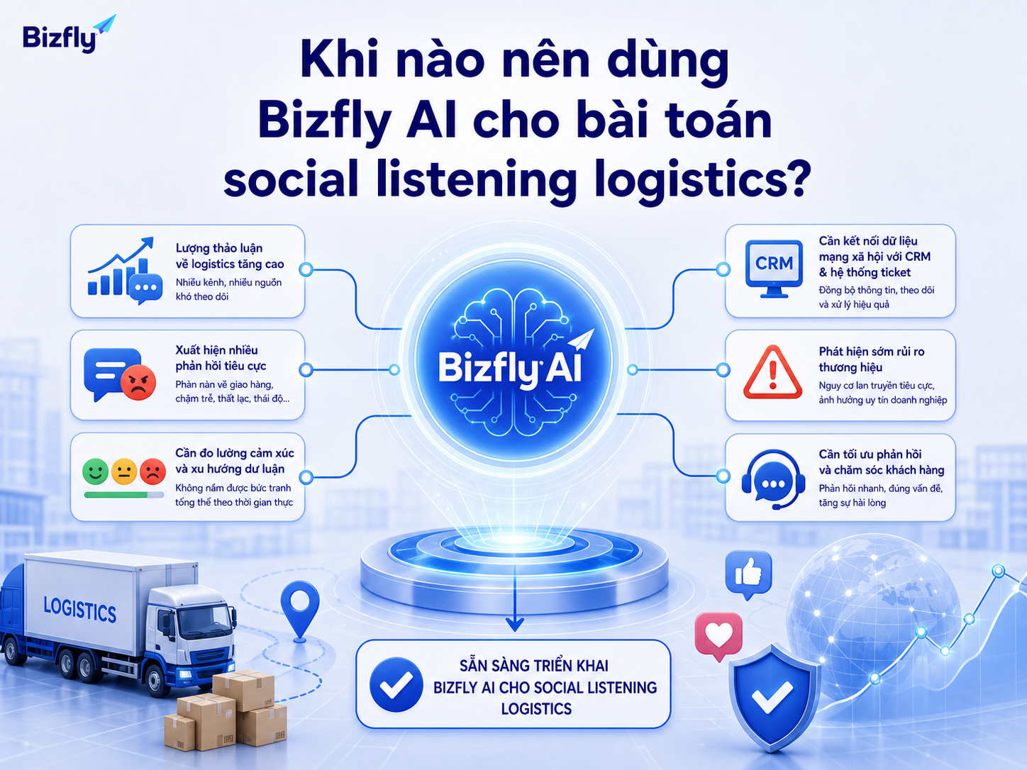 Bizfly AI phù hợp khi doanh nghiệp có nhiều phản hồi đa kênh, cần phát hiện rủi ro sớm và chuẩn hóa cách xử lý.