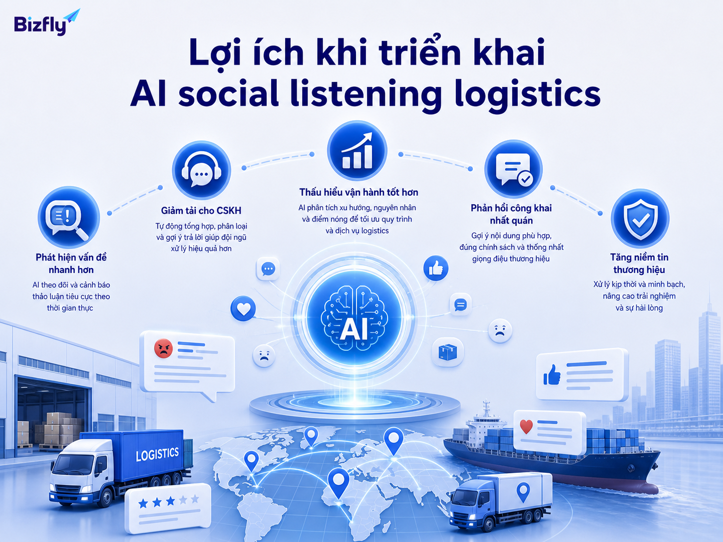 AI social listening giúp doanh nghiệp logistics phản ứng nhanh hơn với phản hồi tiêu cực và cải thiện dữ liệu vận hành.