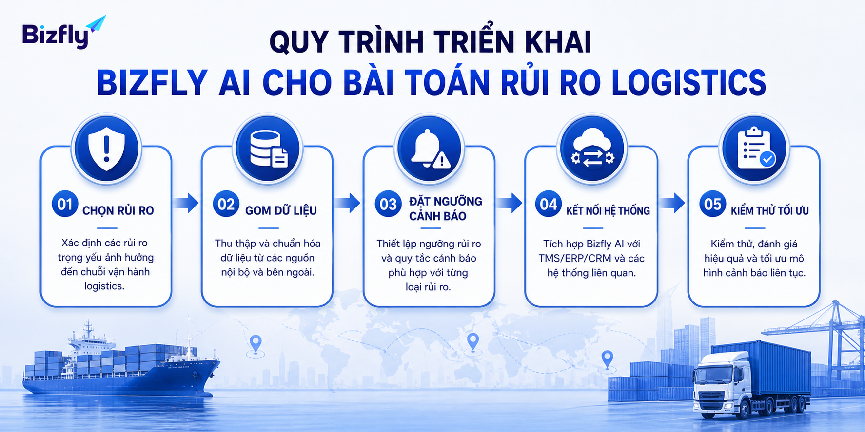 Quy trình triển khai nên bắt đầu từ nhóm rủi ro rõ, dữ liệu chuẩn và kiểm thử liên tục.