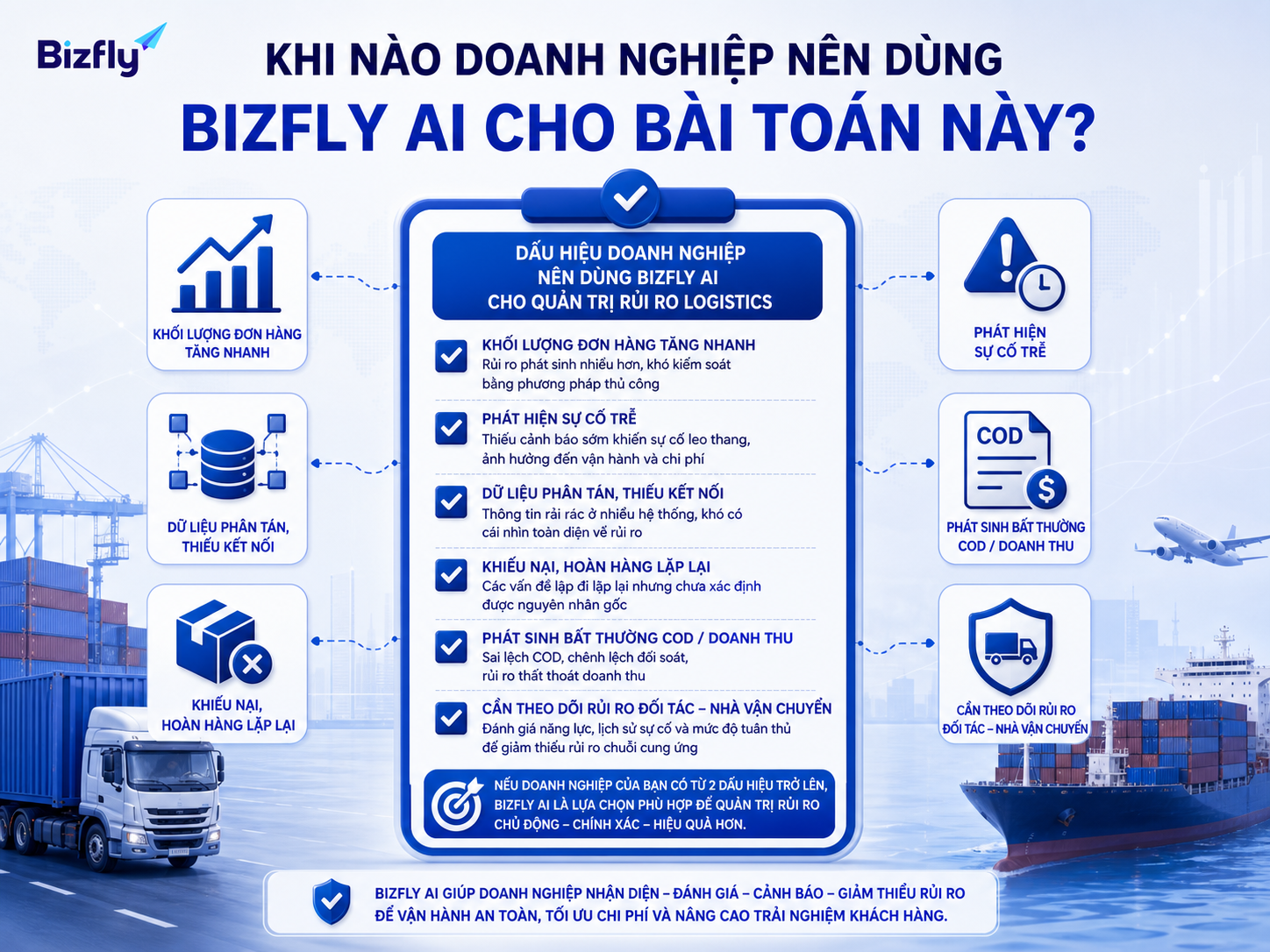 Doanh nghiệp nên cân nhắc Bizfly AI khi dữ liệu phân tán, sự cố phát hiện muộn và rủi ro vận hành tăng.