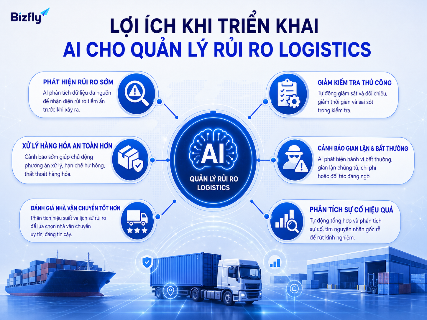 AI giúp phát hiện rủi ro sớm, giảm kiểm tra thủ công và hỗ trợ phân tích sự cố vận hành.
