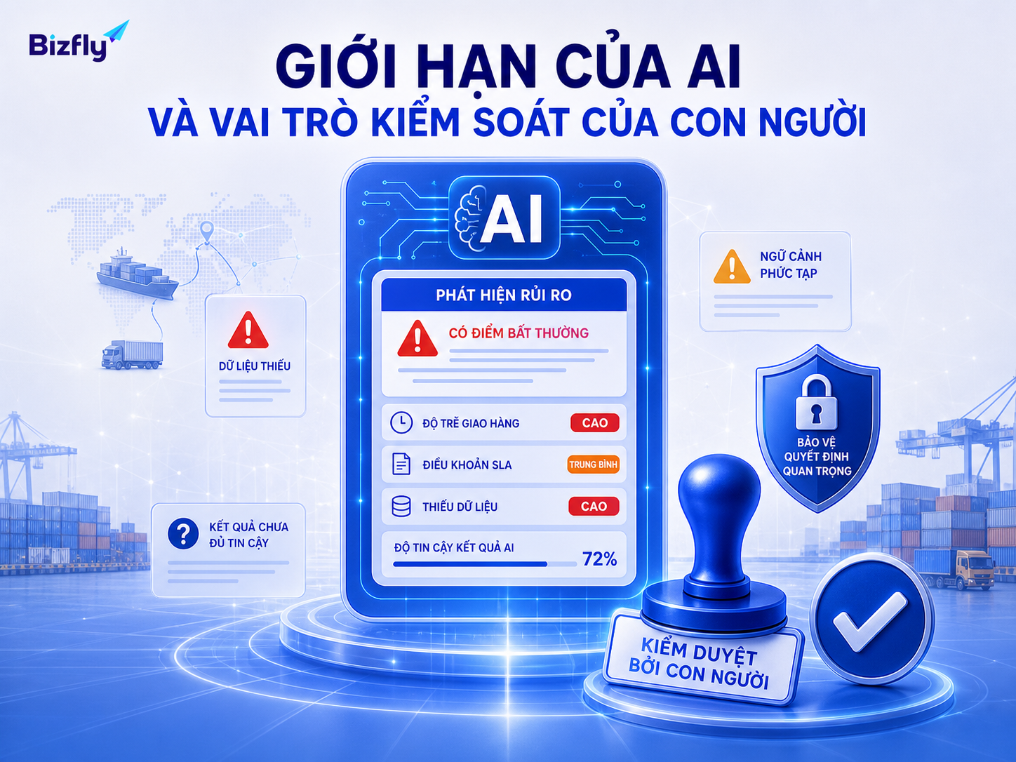 AI hỗ trợ phát hiện bất thường, nhưng các quyết định nhạy cảm vẫn cần con người kiểm duyệt.